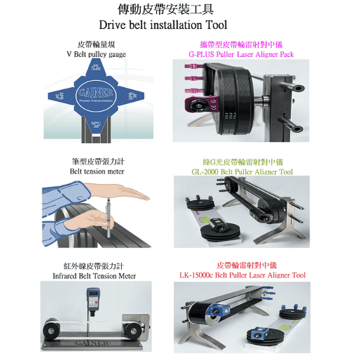 皮帶傳動的動力損失與節能減碳的關係示意圖