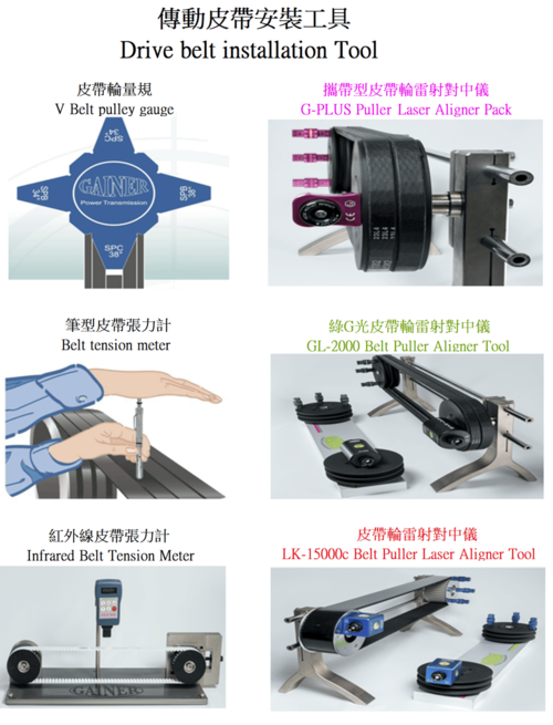 皮帶傳動的動力損失與節能減碳的關係示意圖