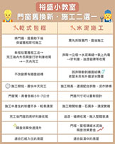 🏠想更換門窗？兩種工法報你知👷🏻
