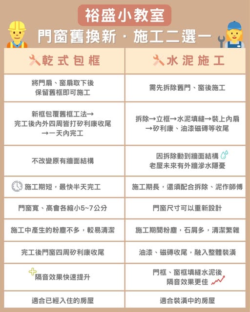 氣密窗報價怎麼看？常見風格與材質比較