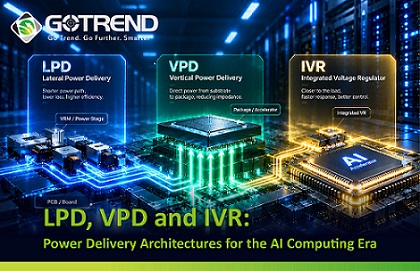 LPD, VPD and IVR: Power Delivery Architectures for the AI Computing Era