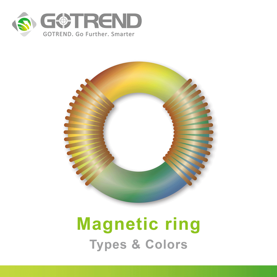 What does the color of the inductor ring mean?