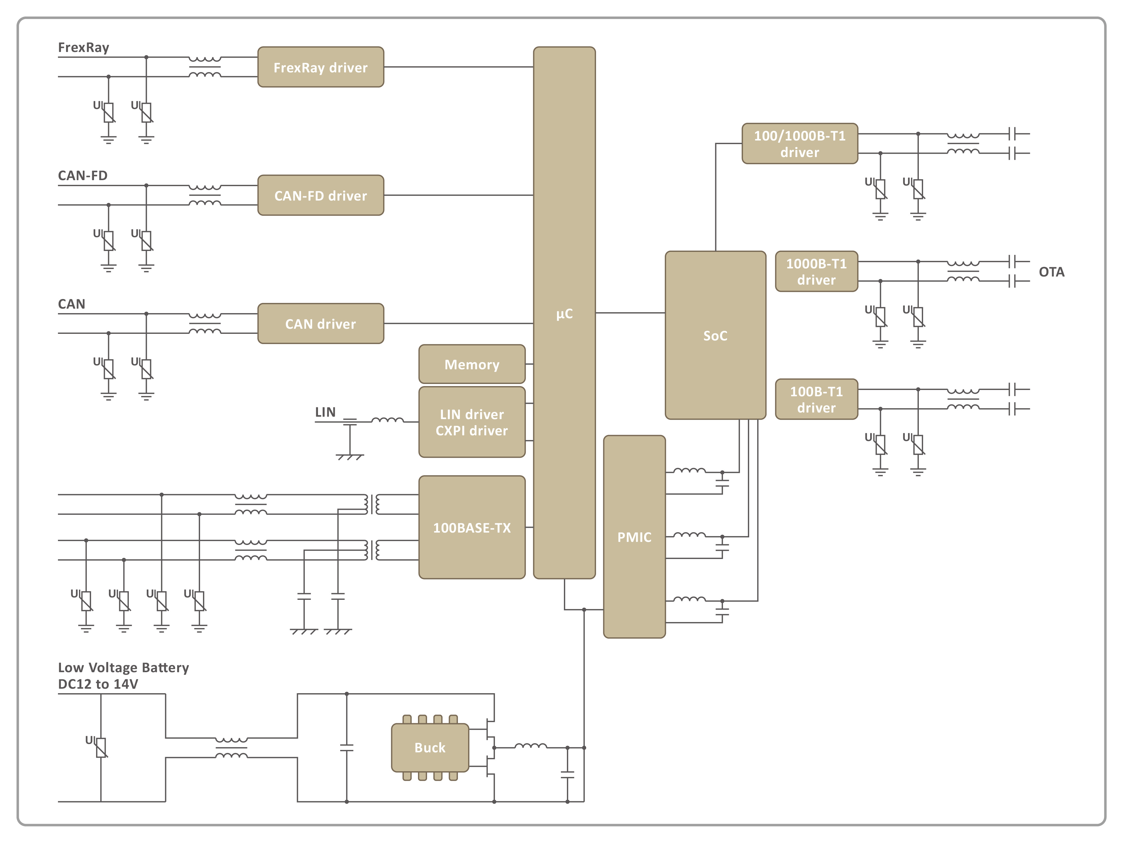 Automotive-Connected-Domain Control Unit -AEC-Q200 Automotive Inductor