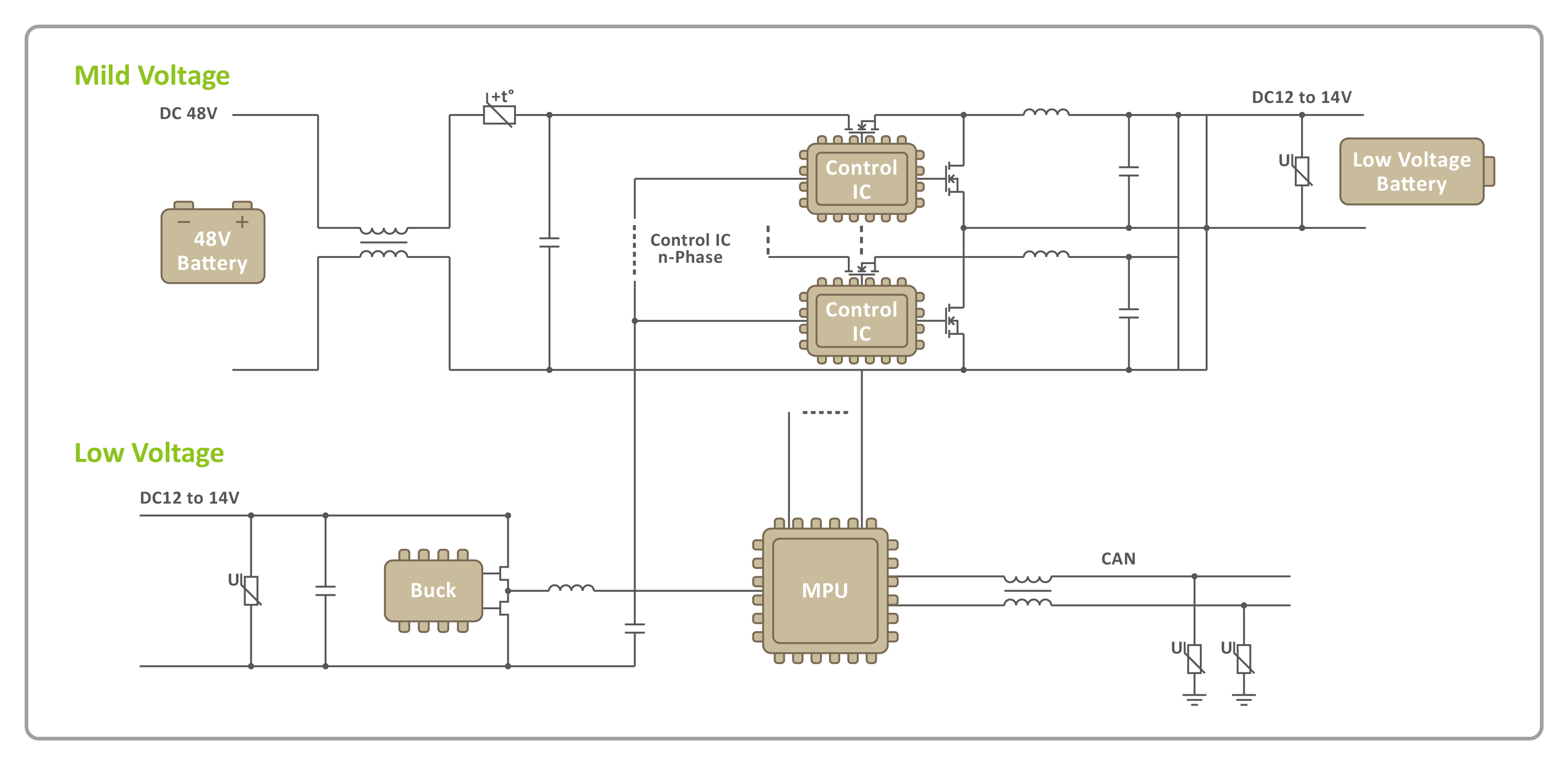 Automotive-Electrified-48v DC-DC Switch Power-Automotive inductor
