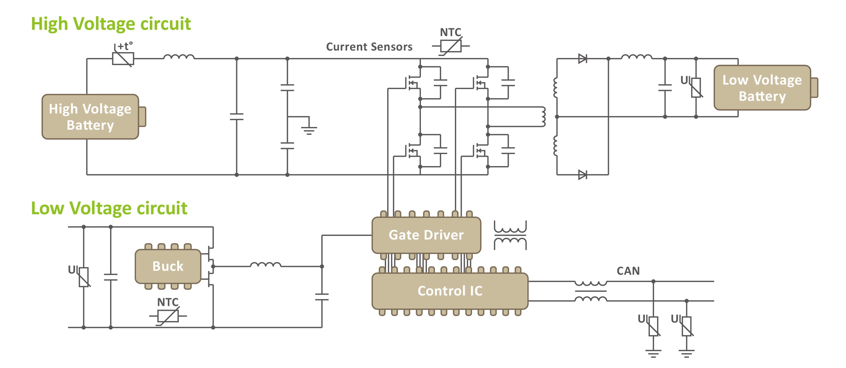 Automotive-Electrified-DC-DC Converter-Automotive inductor