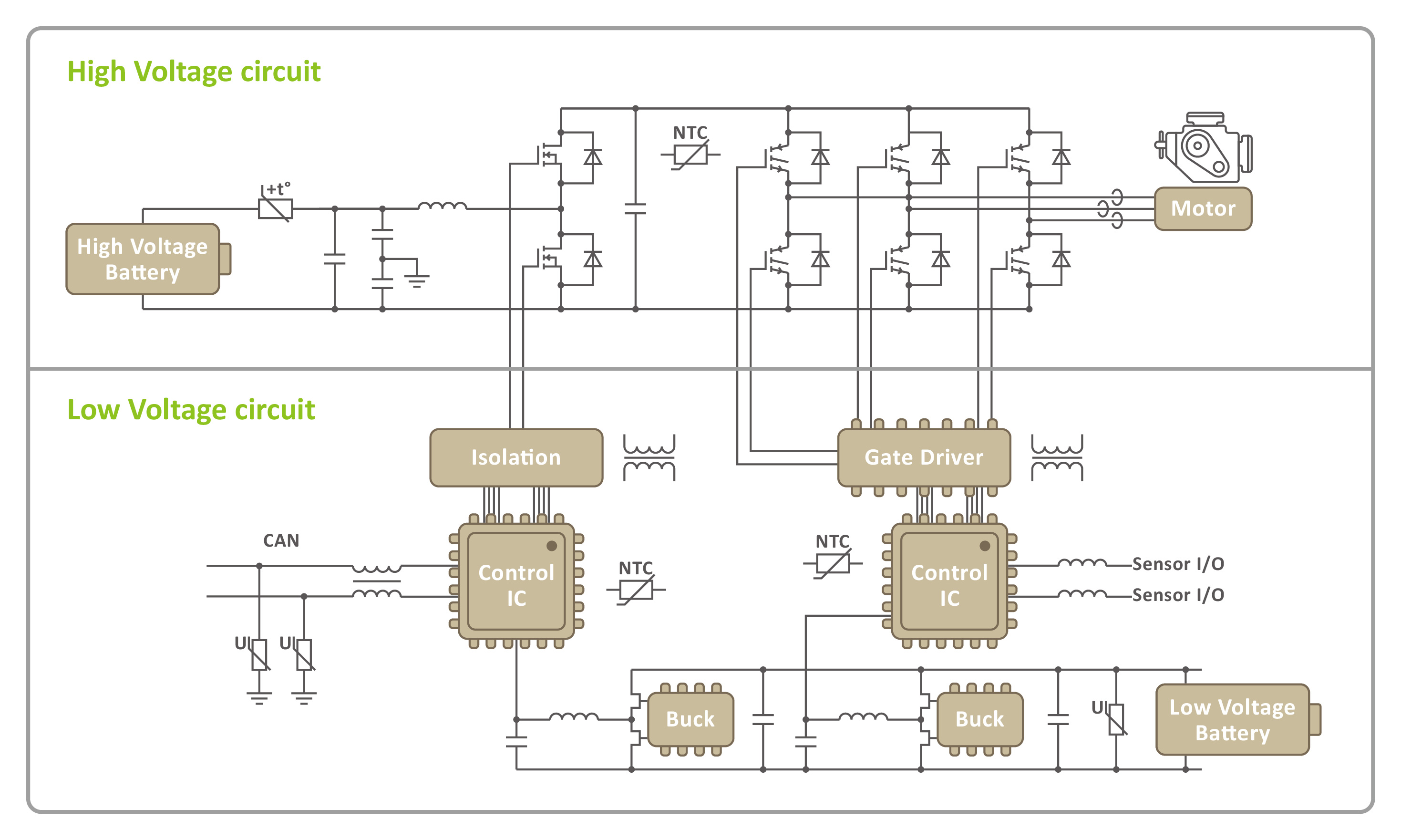 Automotive-Electrified-Motor Inverter-Automotive inductor