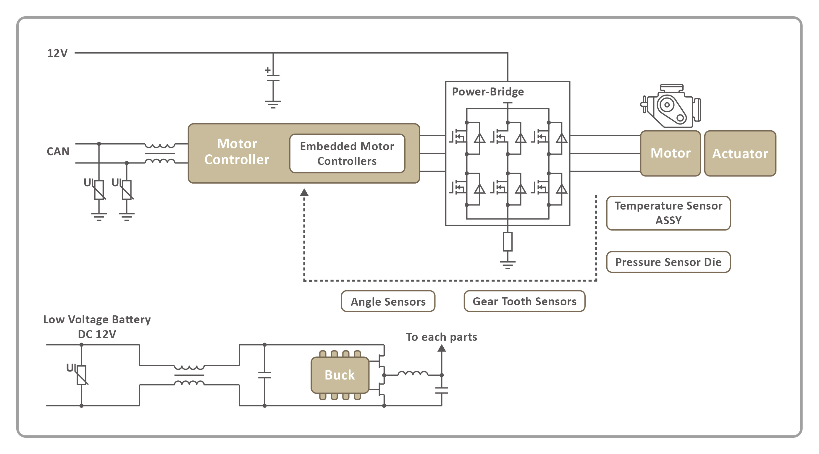 Automotive-Powertrain-Brushless DC Motor (BLDC)-Automotive inductor