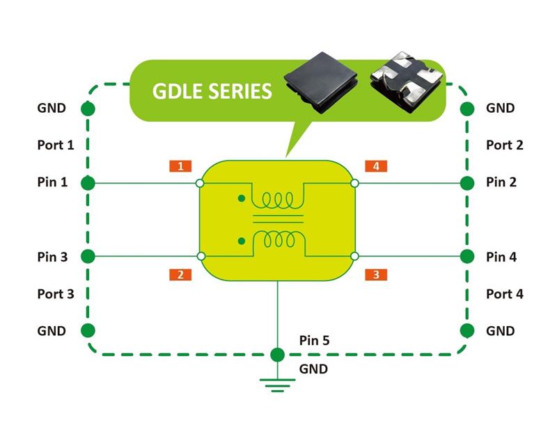 GSTS Series應用線路