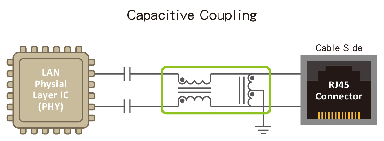 Application circuit diagram -Capacitive Coupling