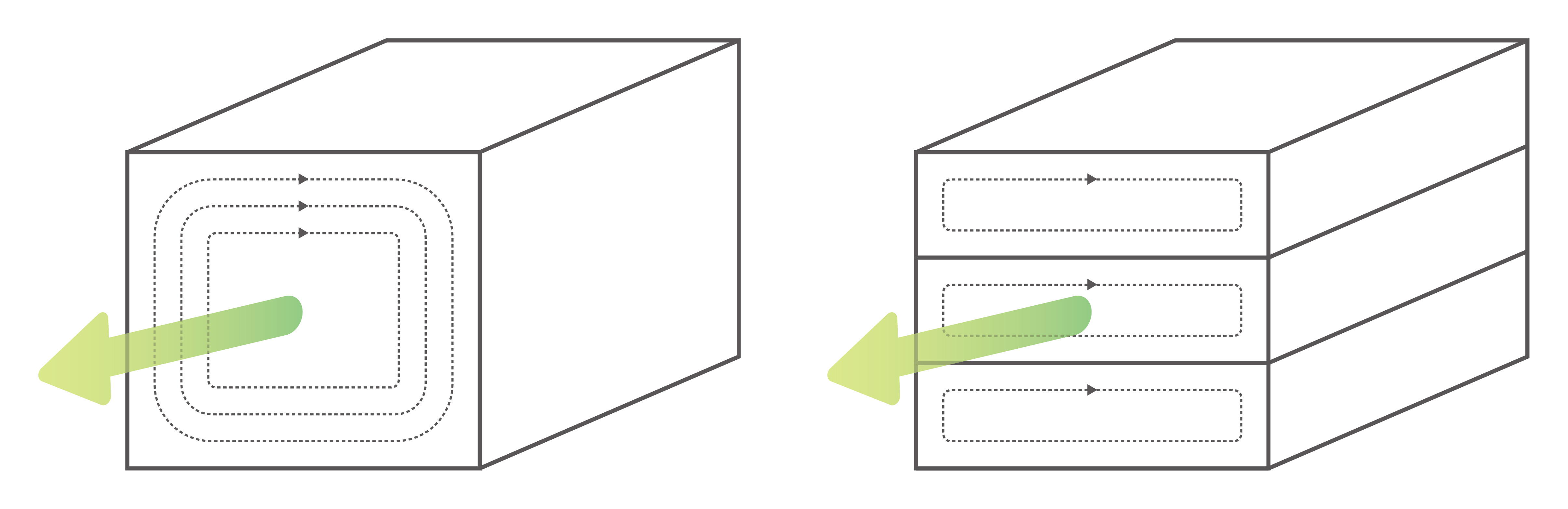  Silicon steel sheet - can gradually reduce eddy current loss.