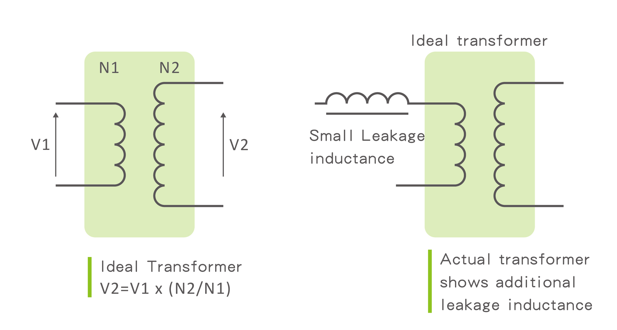 ideal transformer turns ratio
