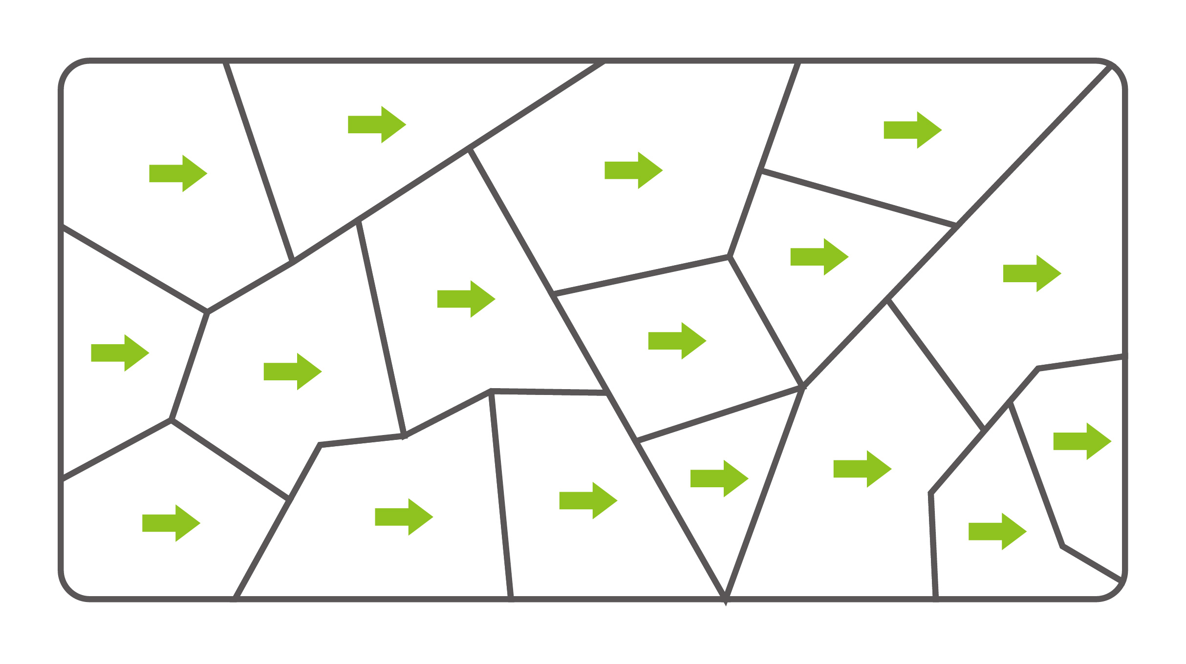 The direction of the magnetic domain is the same when it’s energized.