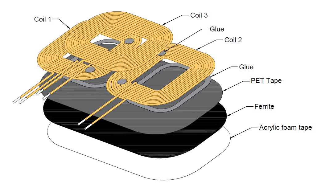 Automotive inductor【GW-3coil & Series】 Qi MP-A13-Automotive-Wireless charging 3 coil-Decomposition Chart