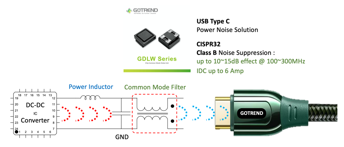 GDLW Series-Application : circuit diagram