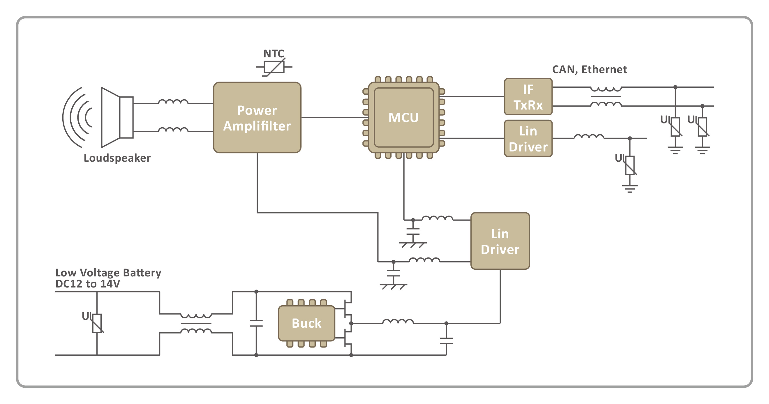 車用電子-電氣化-AVAS 汽車聲音警報系統-車用電感Automotive inductor