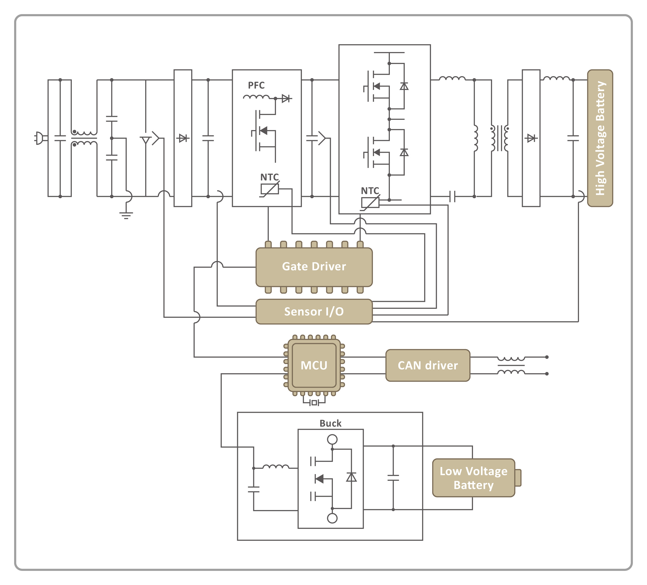 車用電子-電氣化-OBC車載充電器 -車用電感Automotive inductor