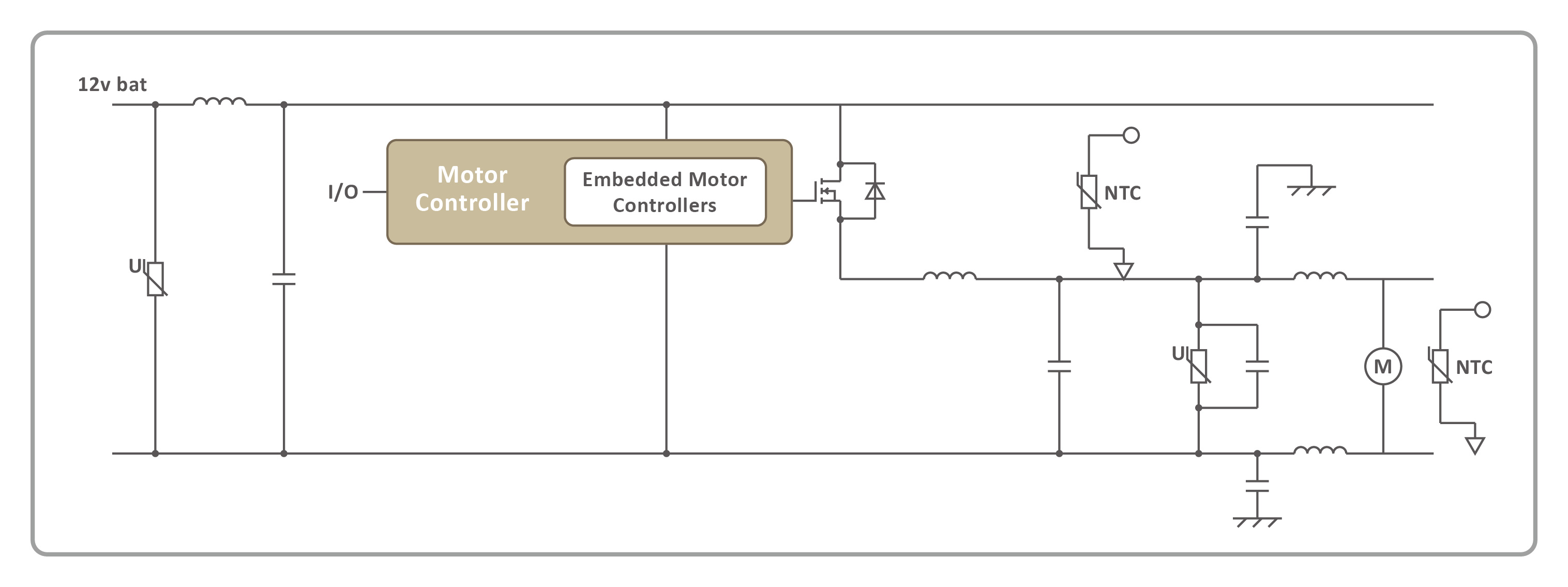 車用電子-動力總成-有刷電機驅動器-車用電感Automotive inductor