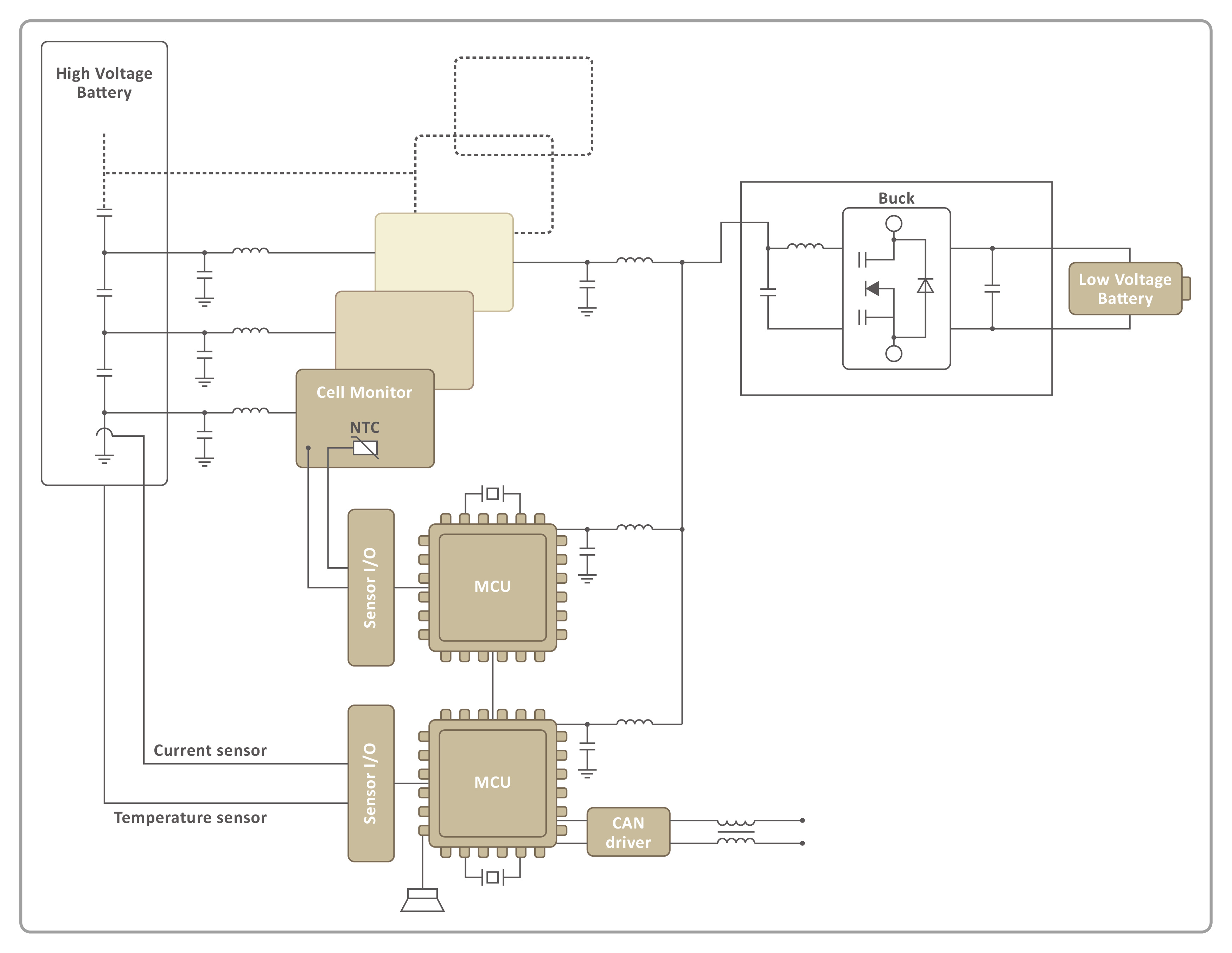 BMS 電池管理系統-車用電子-電氣化-車用電感Automotive inductor