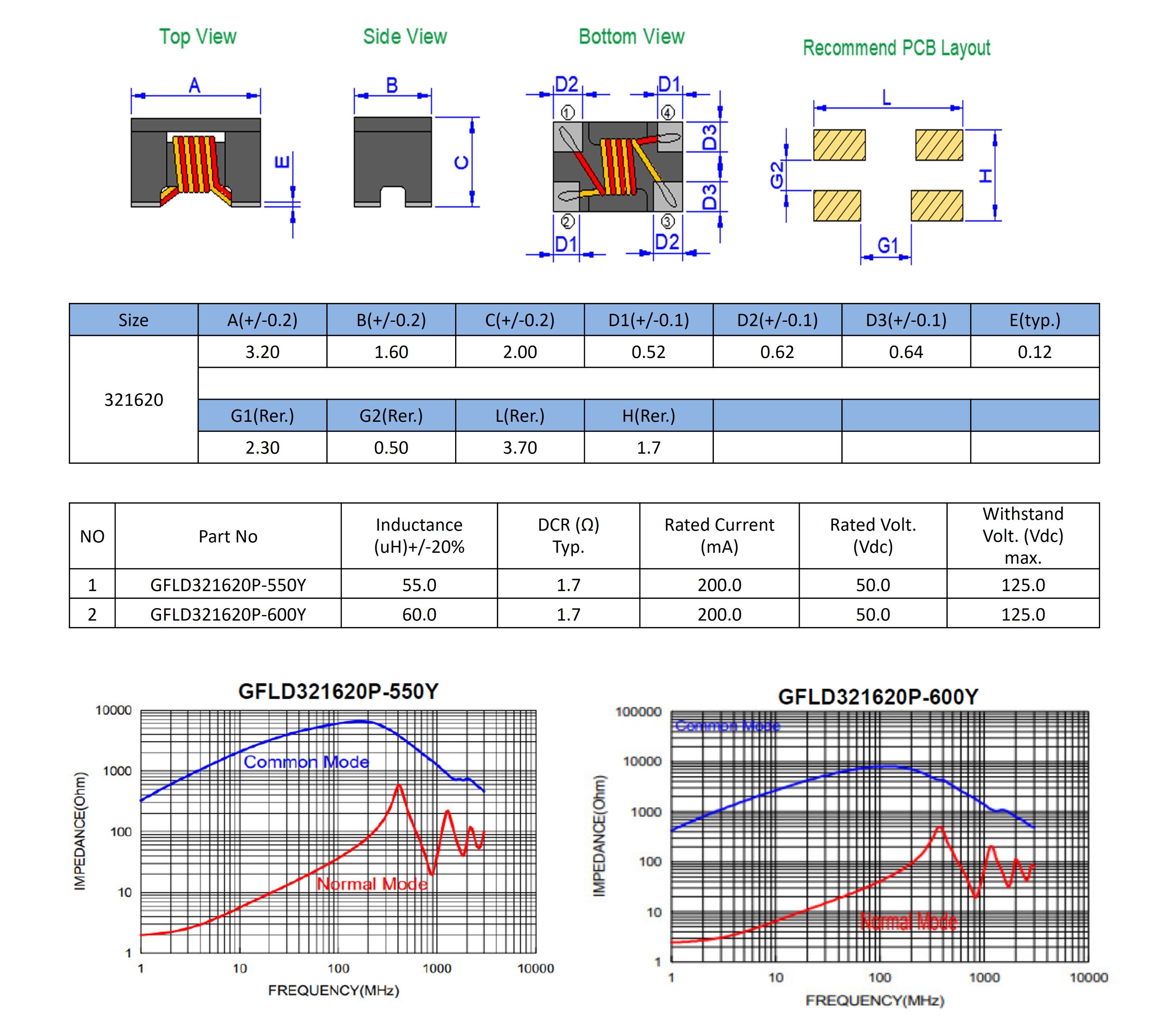 系列尺寸圖&電性規格表【GFLD321620P-SERIES】新式架構電容式網路變壓器新登場-提供穩定信號傳輸、生產自動化、高可靠性