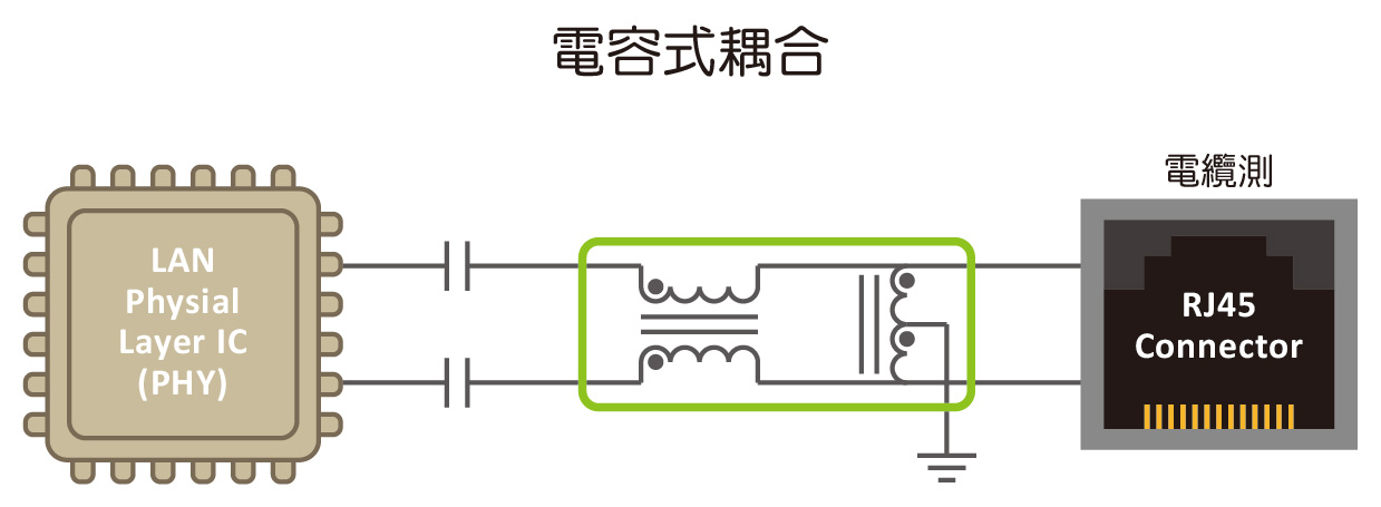 電容式網路變壓器-應用線路圖