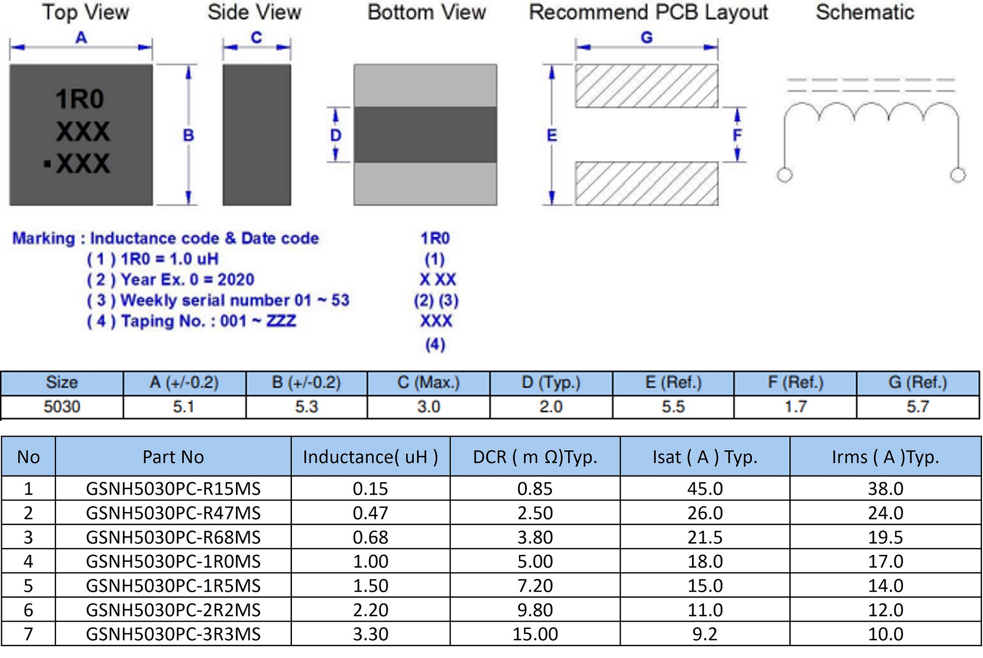 一體成型電感、模壓電感GSNH系列尺寸圖&電性規格表