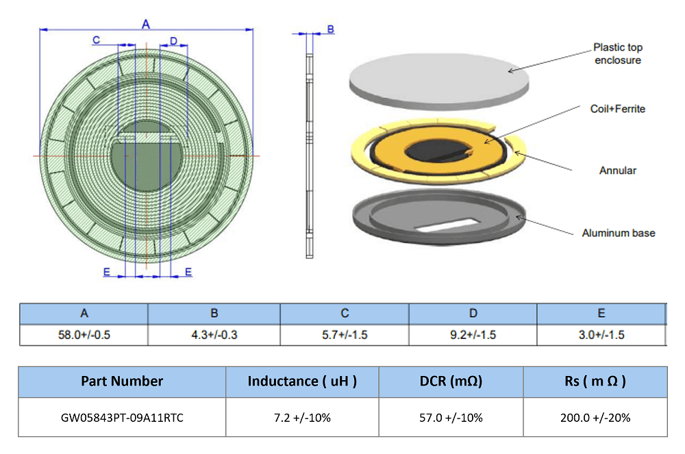 Qi2規範且相容 Apple MagSafe 認證的磁吸式 Tx 線圈 GW05843PT-09A11RTC 系列尺寸圖&電性規格表
