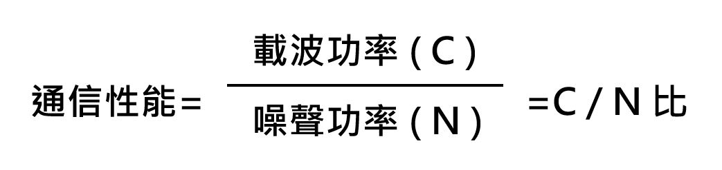 載波功率和噪聲功率比-高創科技-技術文章