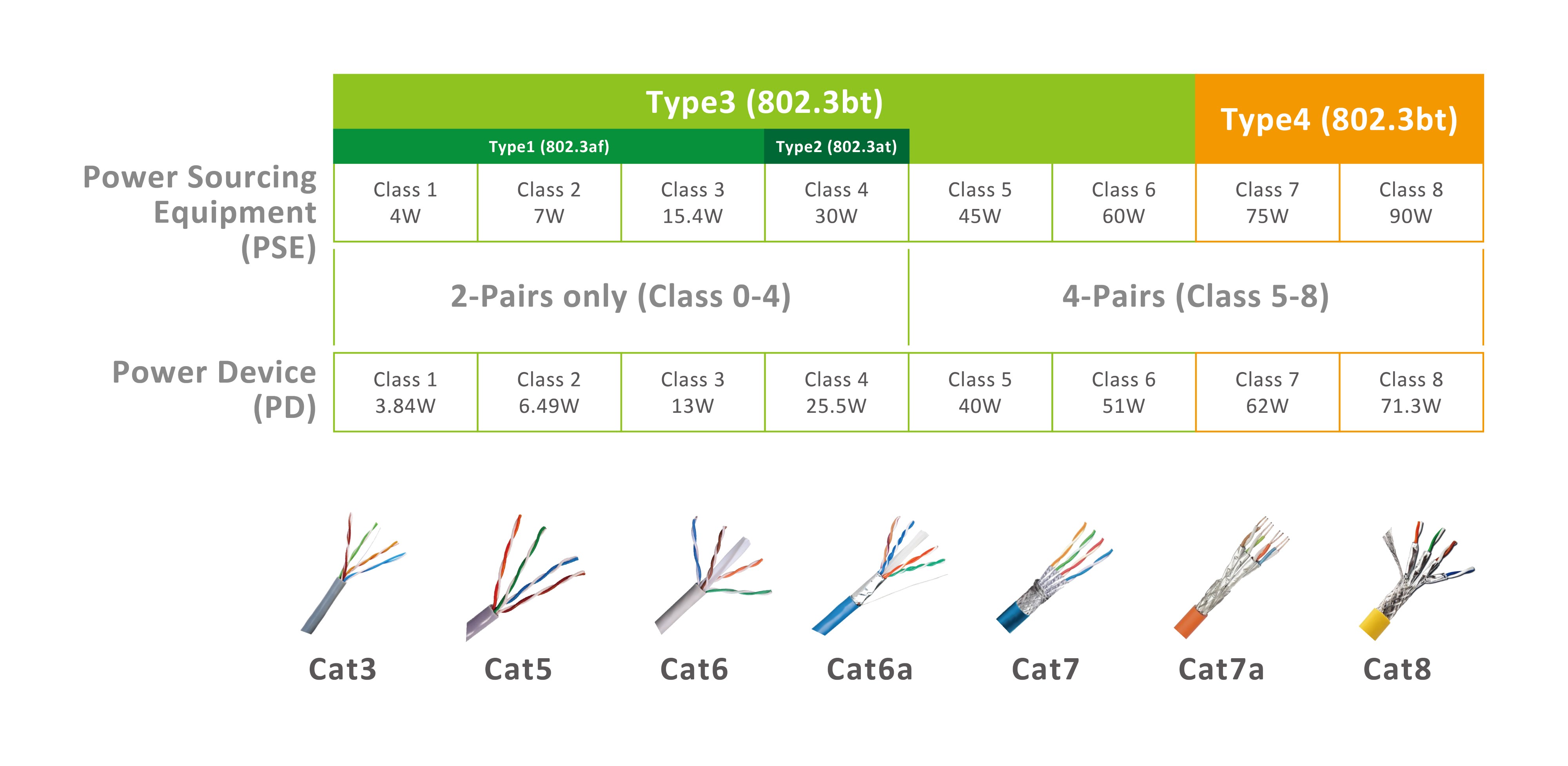 PoE的發展及磁性元件的應用| GOTREND 高創科技-專業電感製造商、電感設計公司