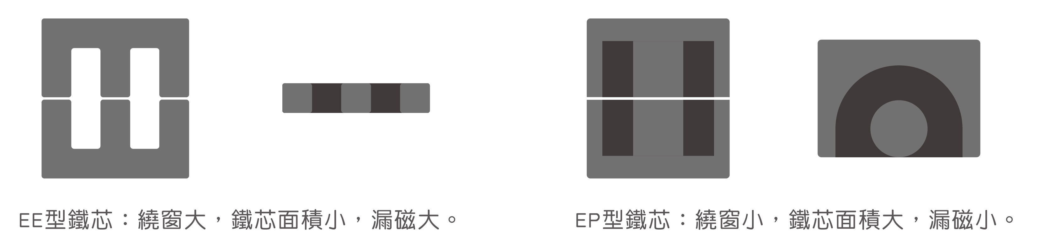 鐵芯外觀差異