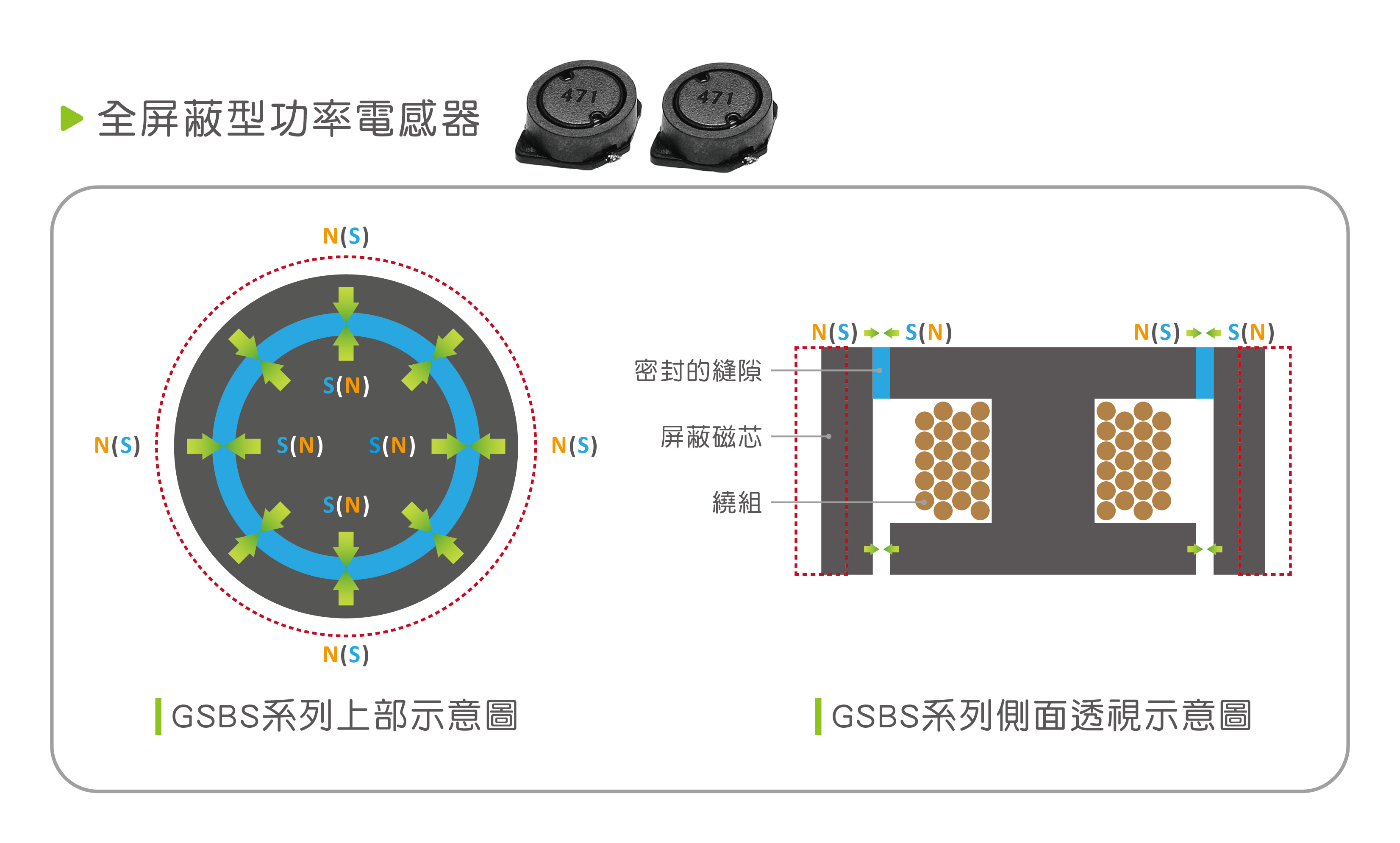 工字磁芯與屏蔽磁環相互吸引導致嘯叫