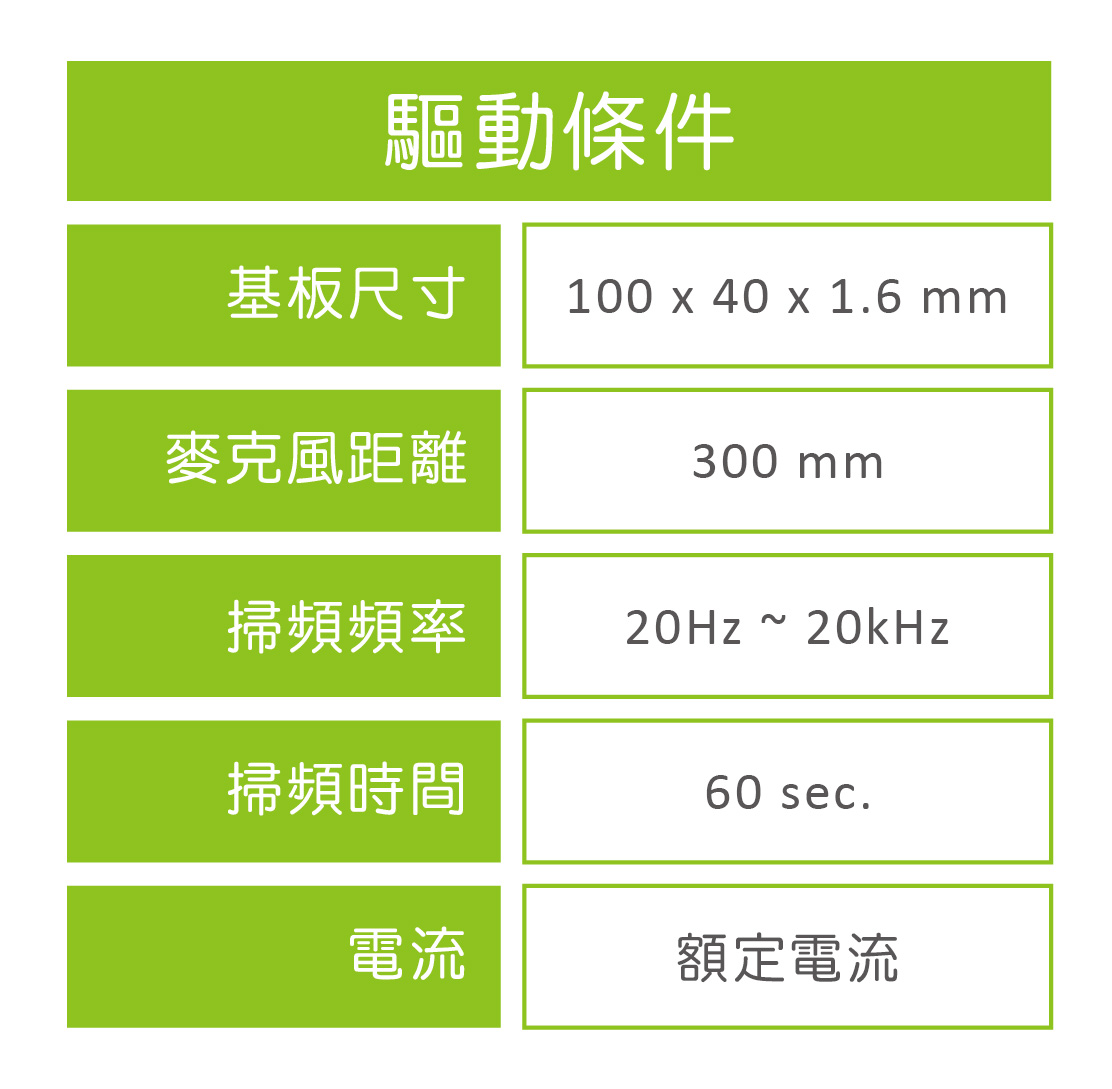 類功率電感器的噪音評估示例