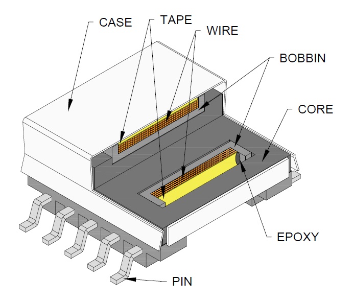 GOTREND高創科技-【GPOE Series】全新乙太網供電-產品分析圖