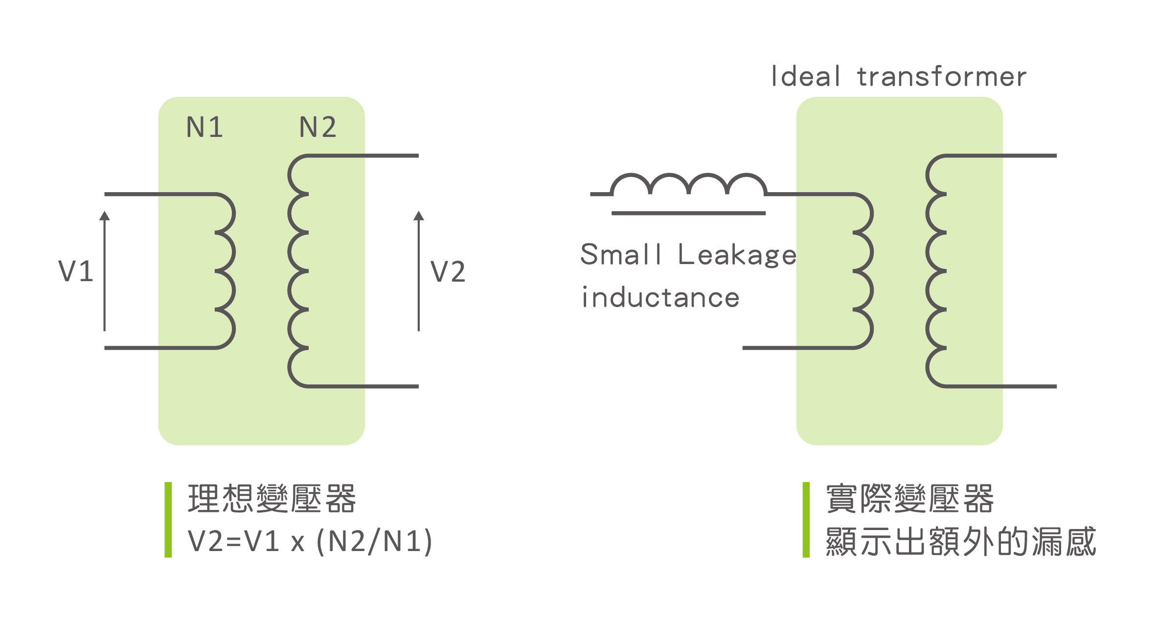 變壓器匝數比