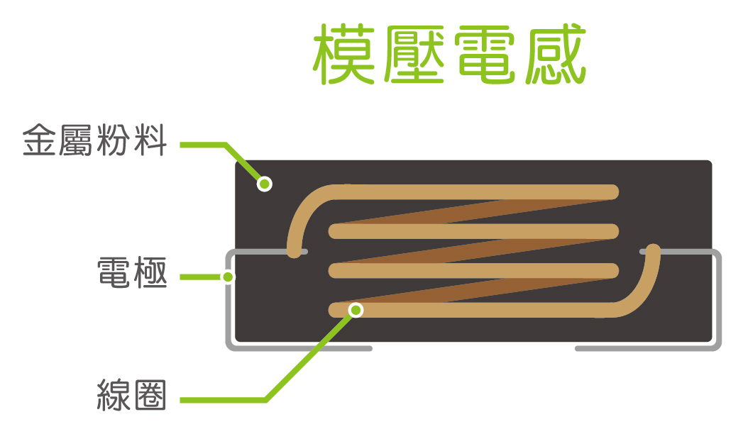 一體成型電感、模壓電感 Molding Choke