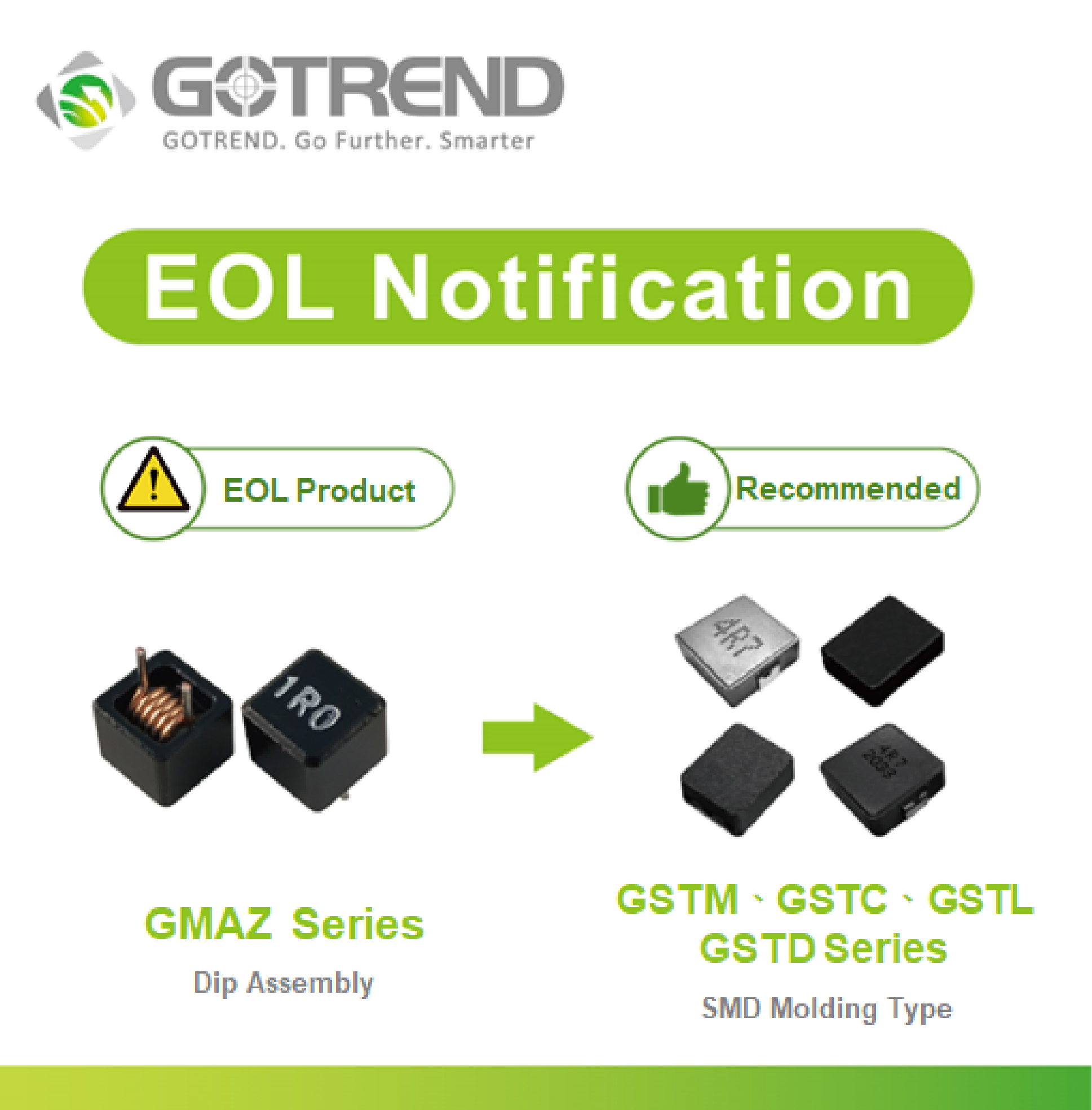 【EOL Notification】產品停產通知 GMAZ-SERIES