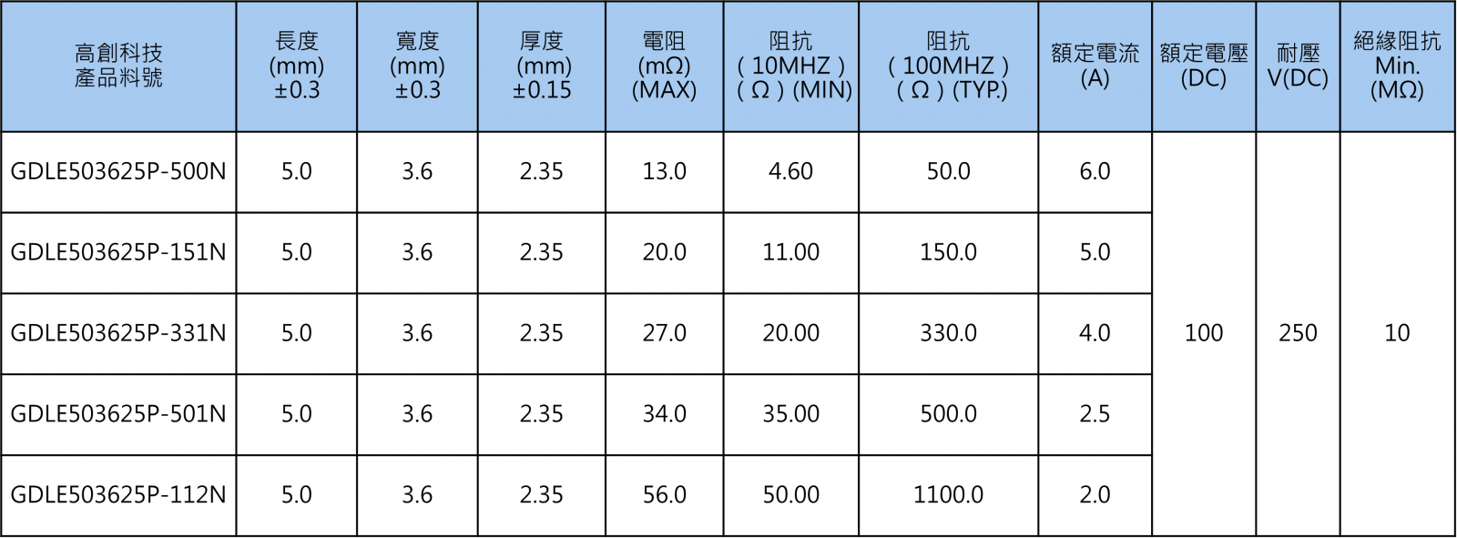 應用線路-GDLE503625P Series​ 規格書