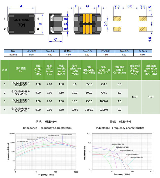 GOTREND高創科技-最新產品-【GSCM-SERIES】共模濾波器-最乾淨無噪聲的選擇​-【GSCM907048P-SERIES】規格書