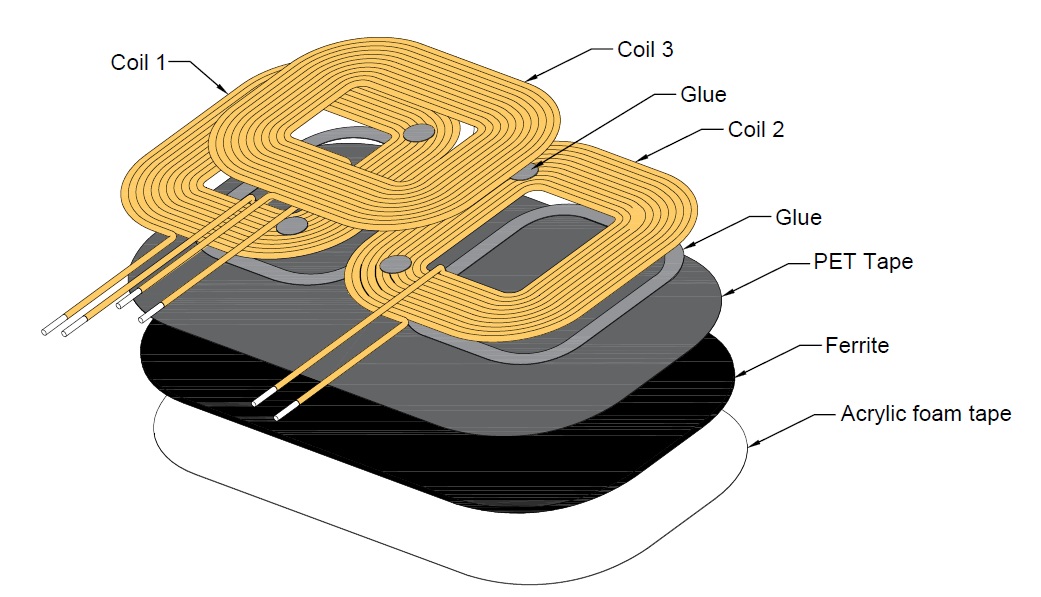 車用無線充電三線圈-分解圖 GW-3coil & Series Qi MP-A13