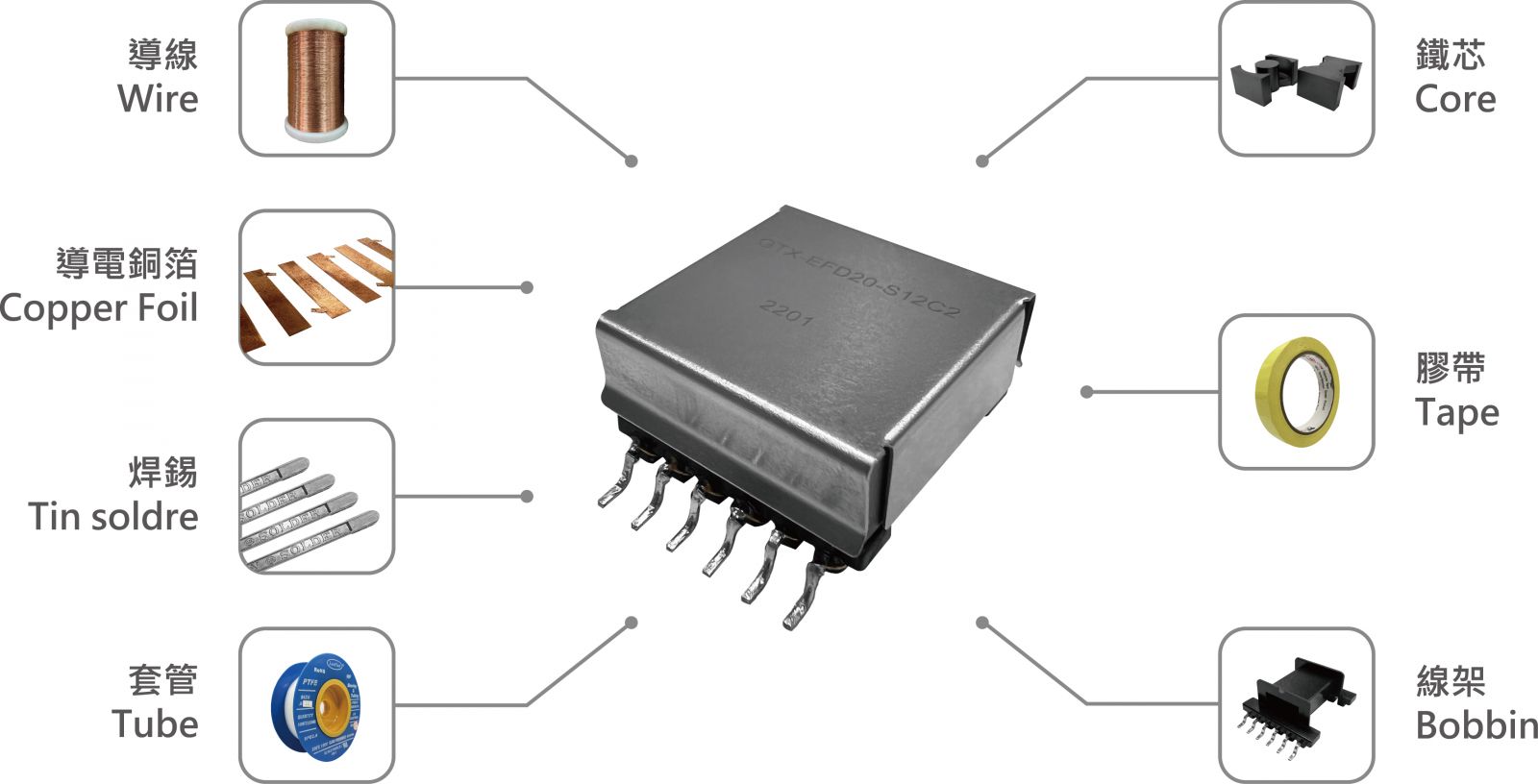 GOTREND高創科技-技術文章-變壓器是什麼? 是如何轉換電力? 變壓器的結構與組成