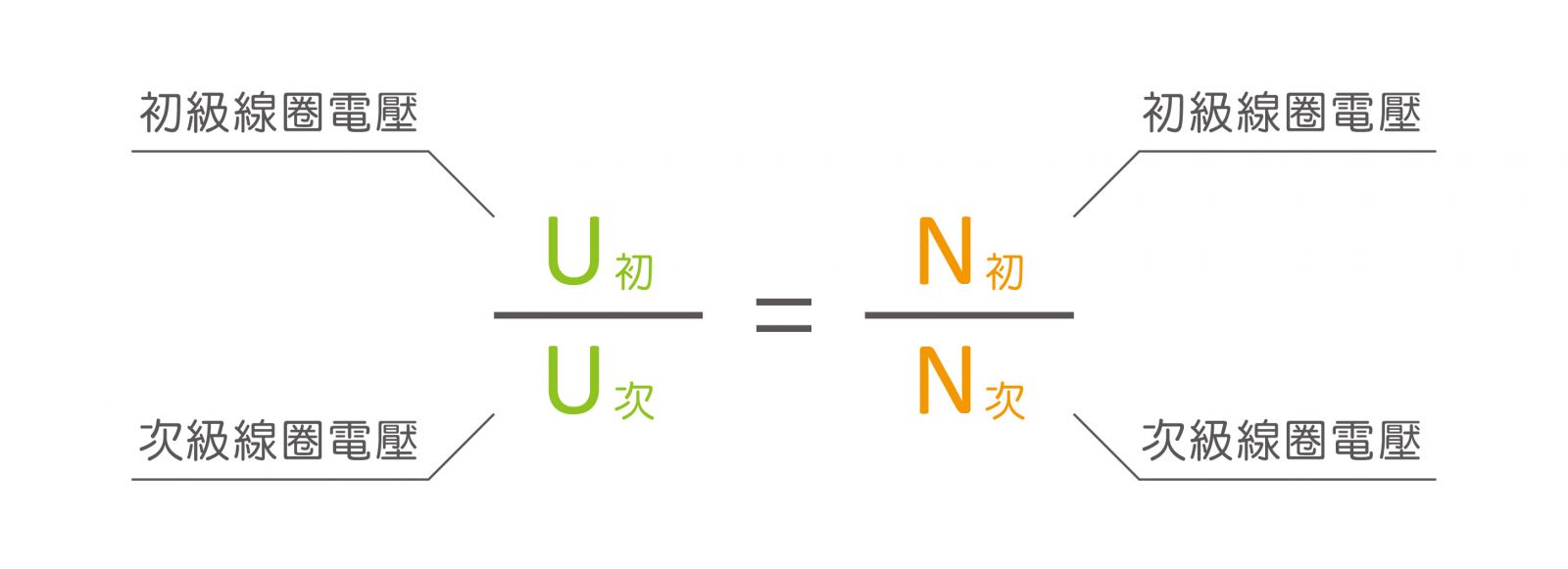 GOTREND高創科技-技術文章-線圈數和輸出電壓的關係圖