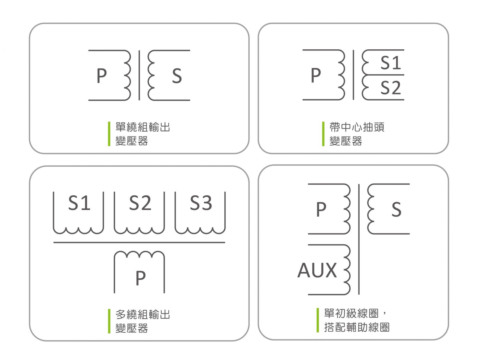 GOTREND高創科技-技術文章-變壓器符號