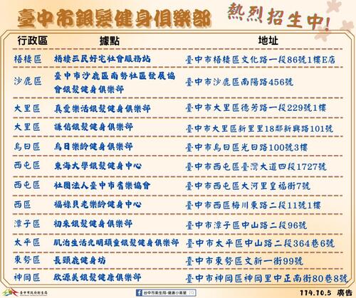 1141005銀髮健身動起來！台中布建18處據點 中秋「動齡團圓 健康滿月」示意圖