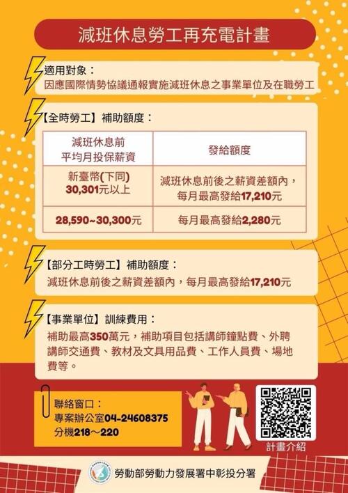 1141008減班不減能 培訓再加值！中彰投分署推「減班休息勞工再充電計畫」打造產業韌性 企業自辦課程最高補助350萬示意圖