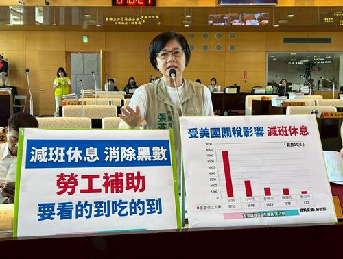 1141014中市議員張芬郁：台中減班休息勞工2598人全台最高 再充電計畫僅2.5%人申請 勞工局：台中主動輔導減班休息事業單位 多元宣導協助勞工安心再充電示意圖