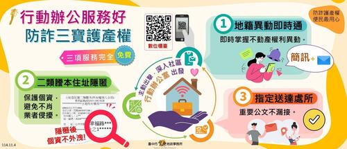1141116防詐有撇步！豐原地政事務所推出「地籍異動即時通」服務示意圖