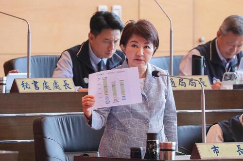 1141121市議員黃守達：政院版財劃法對台中較有利 盧秀燕市長：政院版「計畫型補助款」增加兩千億「中央說的算」 現階段先由兩院協商示意圖