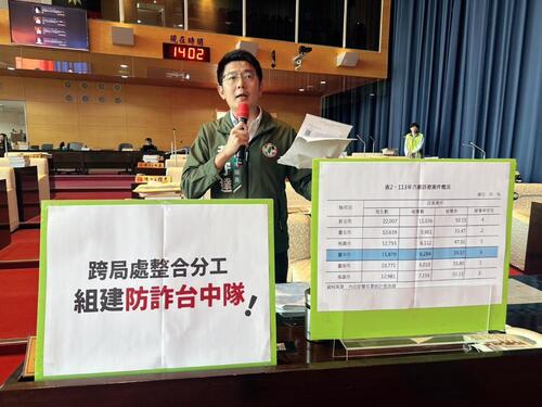 1141126去年台中人被詐騙金額高達48.5億 黃守達議員要求成立「防詐台中隊」中市府：跨局處防詐守護市民 今年1至10月破獲集團數全國第二高示意圖