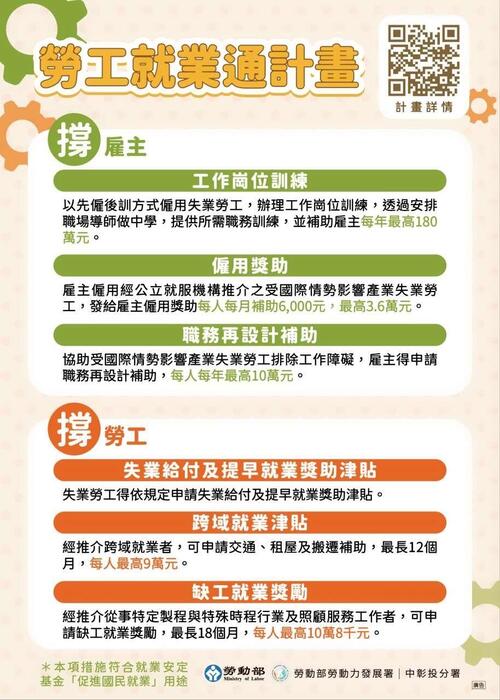 1150122國際情勢波動下的就業支援 中彰投分署多元服務即時接住勞工、穩定企業人力示意圖