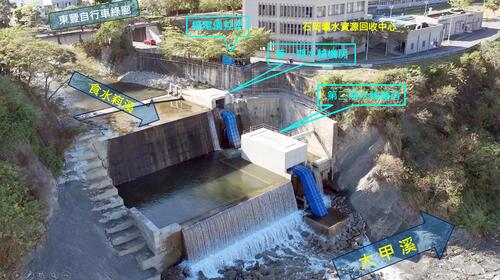 1150419食水嵙溪小水力發電廠善用尾水再發電 中市水利局水資源利用再進化示意圖