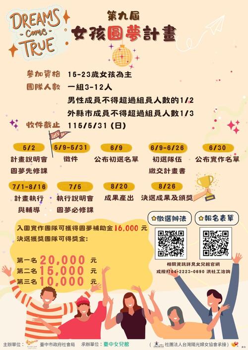 1150424台中女兒館「女孩圓夢計畫」5月2日啟動 揪團用創意翻轉性別偏見示意圖